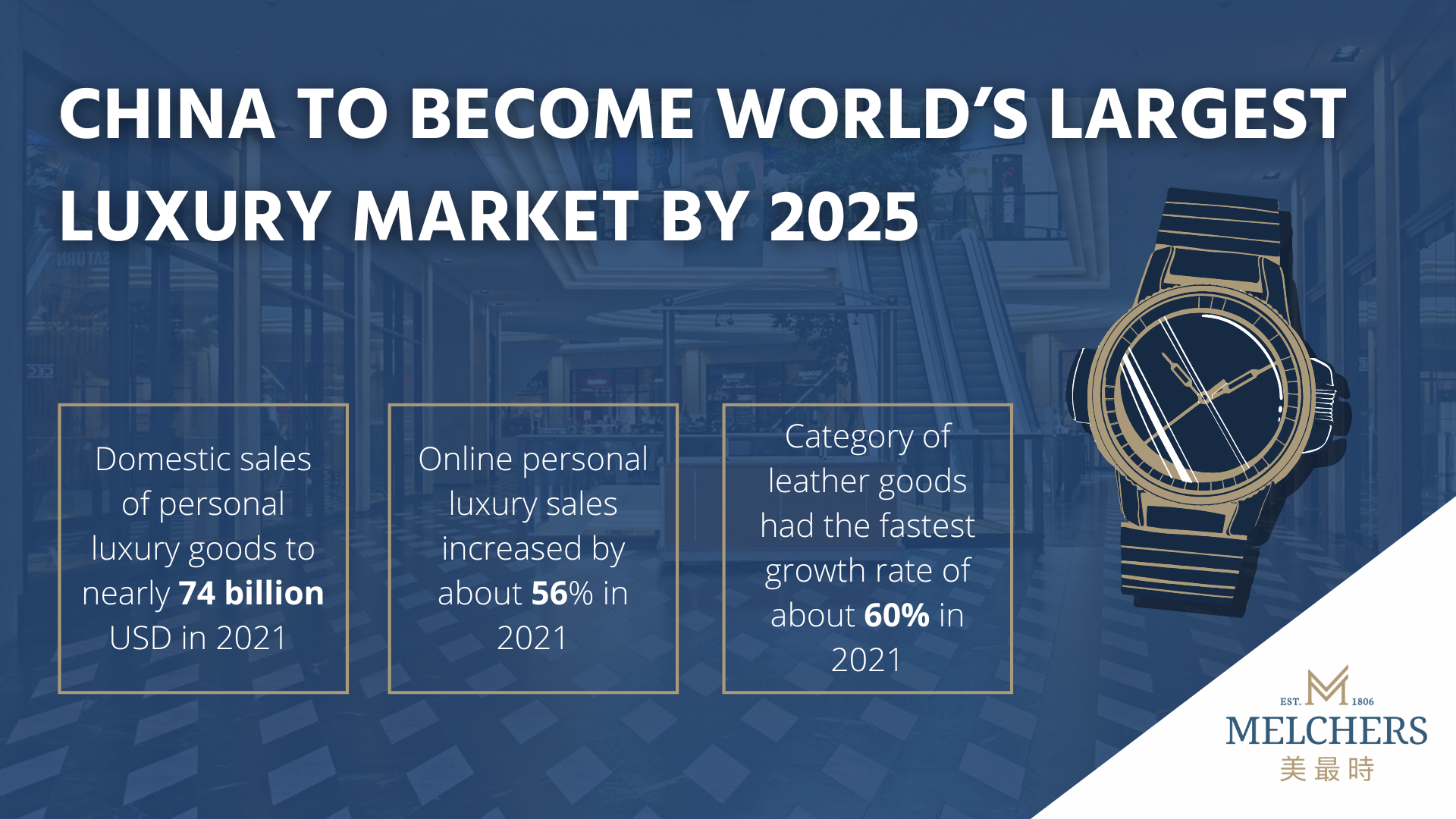 Luxury Fashion Market to See Huge Growth by 2025